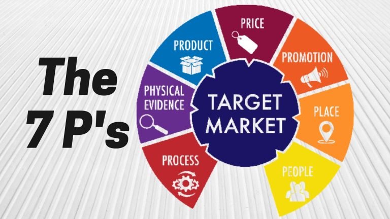 7 Ps of Marketing: The Key to a Successful Marketing Plan