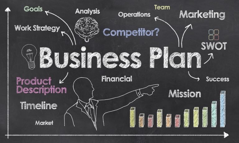 Creating Business Plan: Guide For Startups & Entrepreneurs