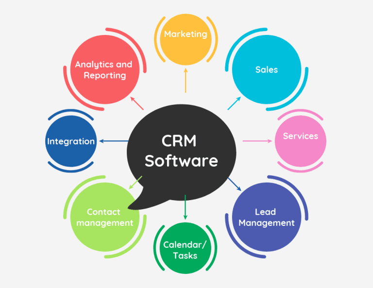 17 Best CRM Software Platforms